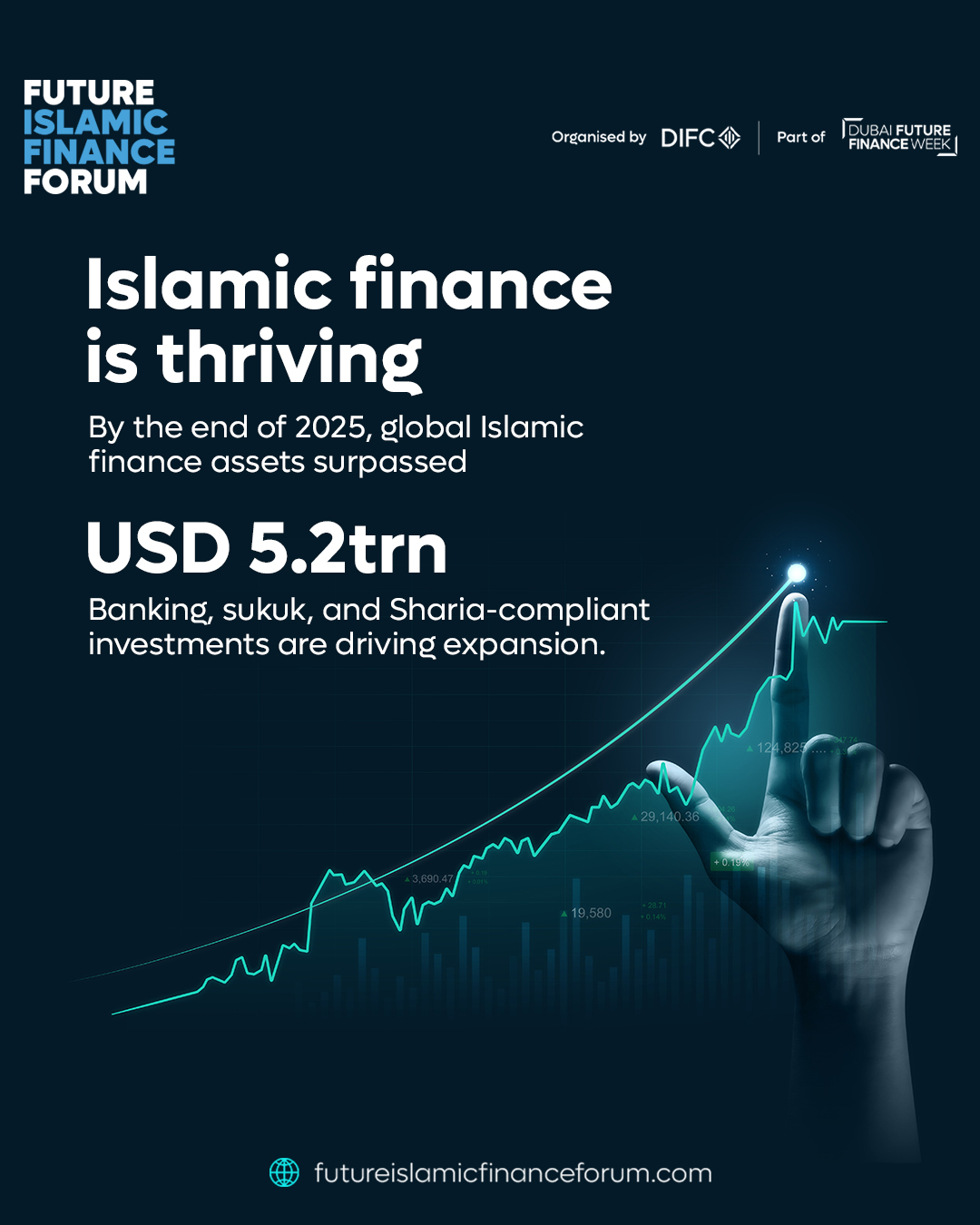 Future Islamic Finance creative